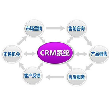 烟台管理软件 烟台管理软件