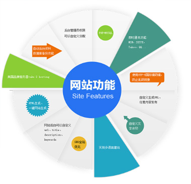 烟台网站建设 烟台网站建设