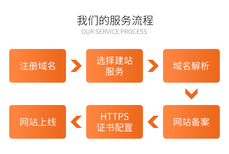 烟台国际域名注册